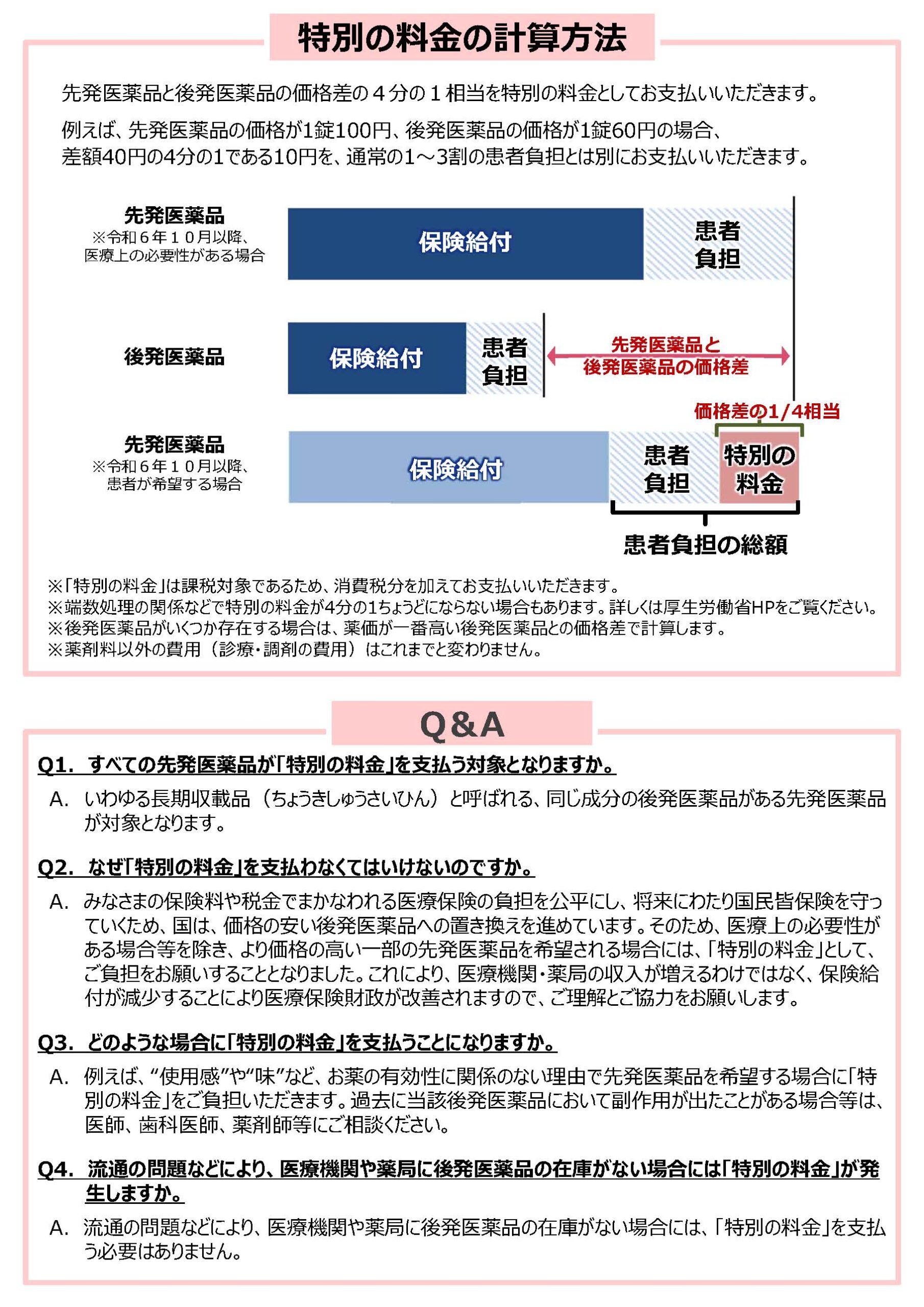 後発医薬品のある先発医薬品の選定療養費について | つだ皮膚科クリニック